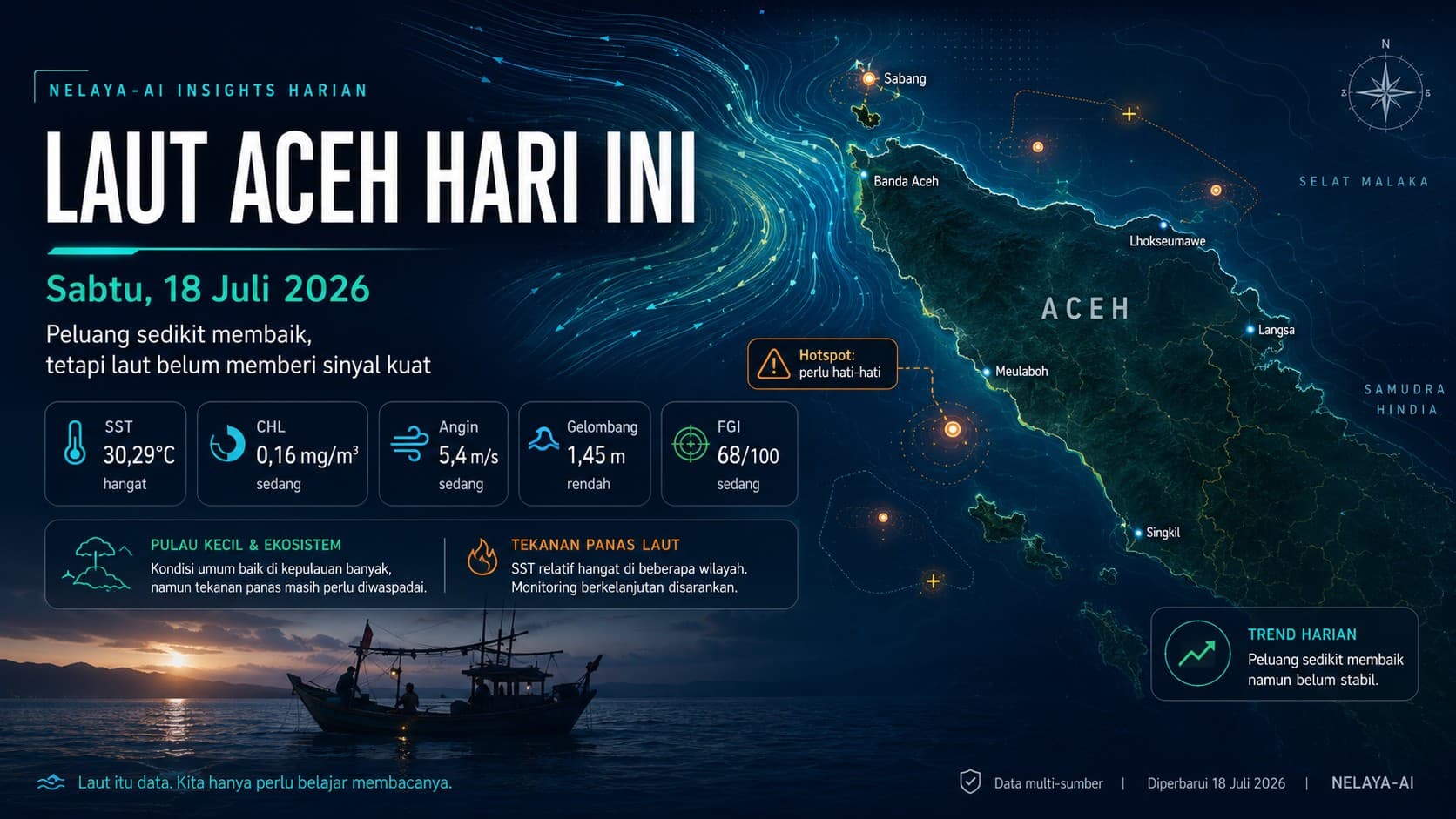 Sabtu, Peluang Sedikit Membaik tetapi Laut Belum Memberi Sinyal Kuat
