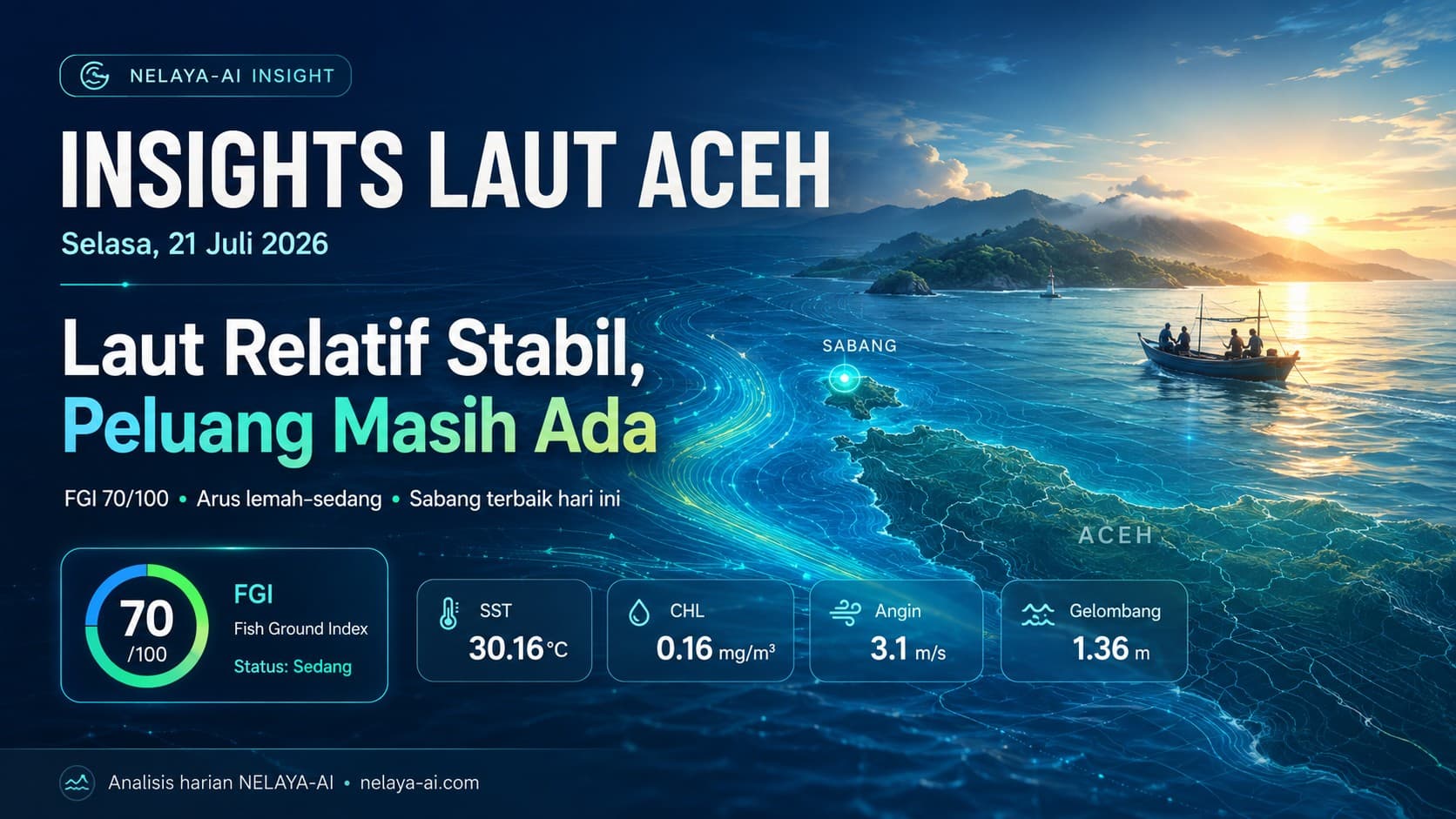 Selasa, Laut Relatif Stabil, Peluang Masih Ada tetapi Belum Kuat