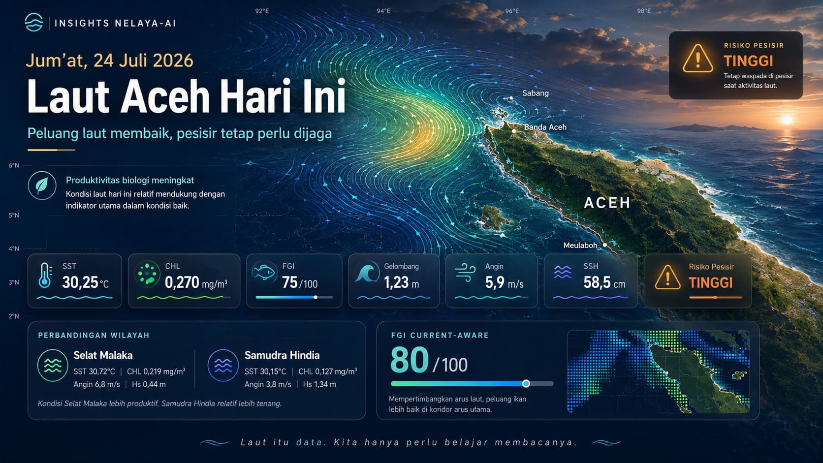 Jum’at, Peluang Laut Membaik tetapi Berikan Perhatian Pada Kawasan Pesisir