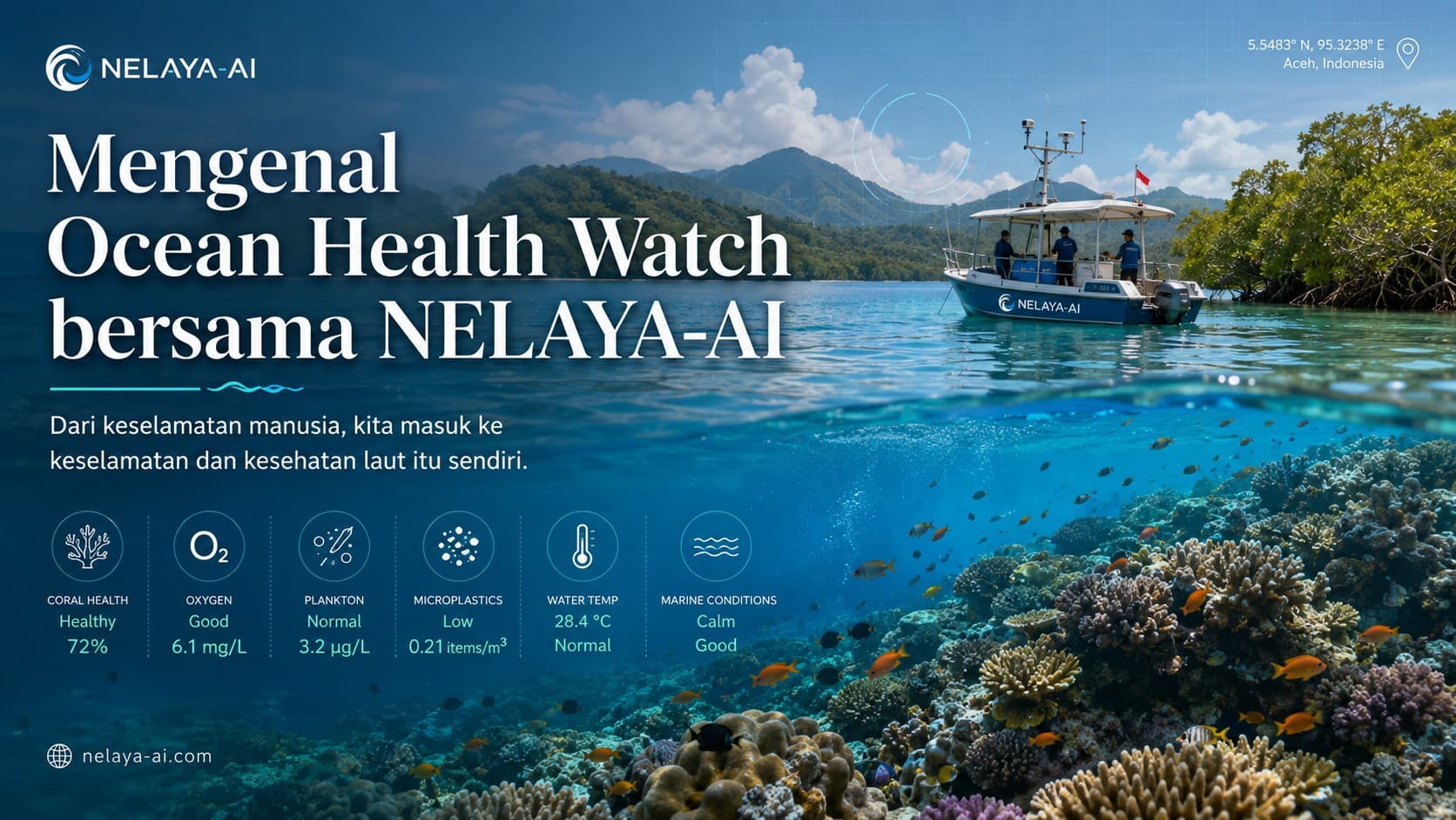 Mengenal Ocean Health Watch: Ketika Laut Tidak Hanya Dibaca, Tetapi Juga Dijaga