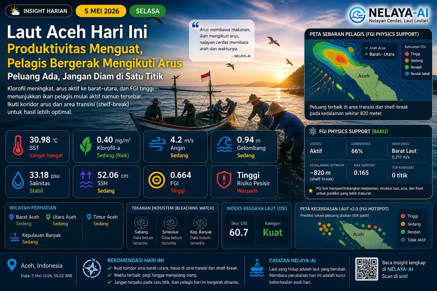 Produktivitas Menguat, Pelagis Bergerak Mengikuti Arus