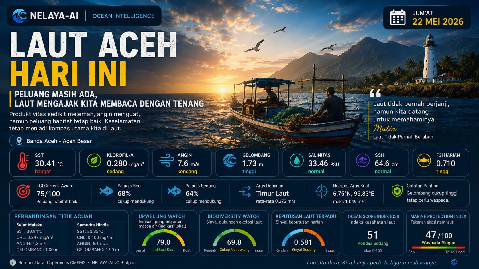 Jum'at, Laut Aceh Masih Membuka Peluang: Produktivitas Melemah, Angin Mulai Berbicara Lebih Kuat