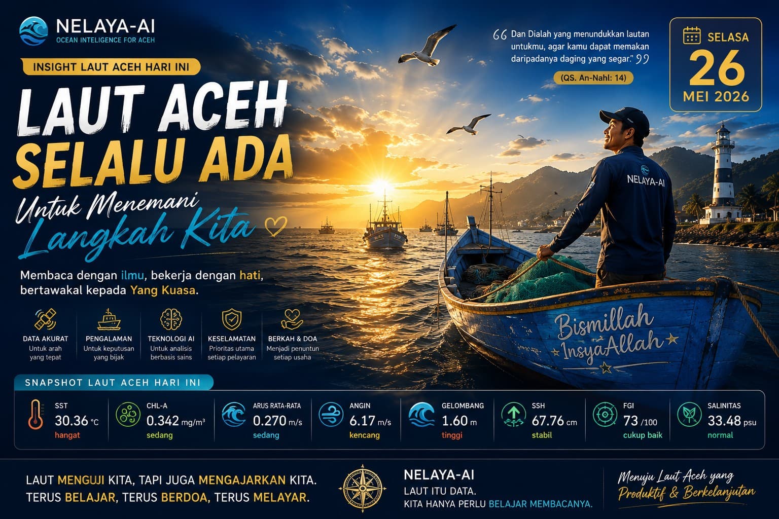 Selasa, Laut Aceh Terbaca Cukup Mendukung: Produktivitas Hadir, Tetapi Keputusan Tetap Perlu Tenang