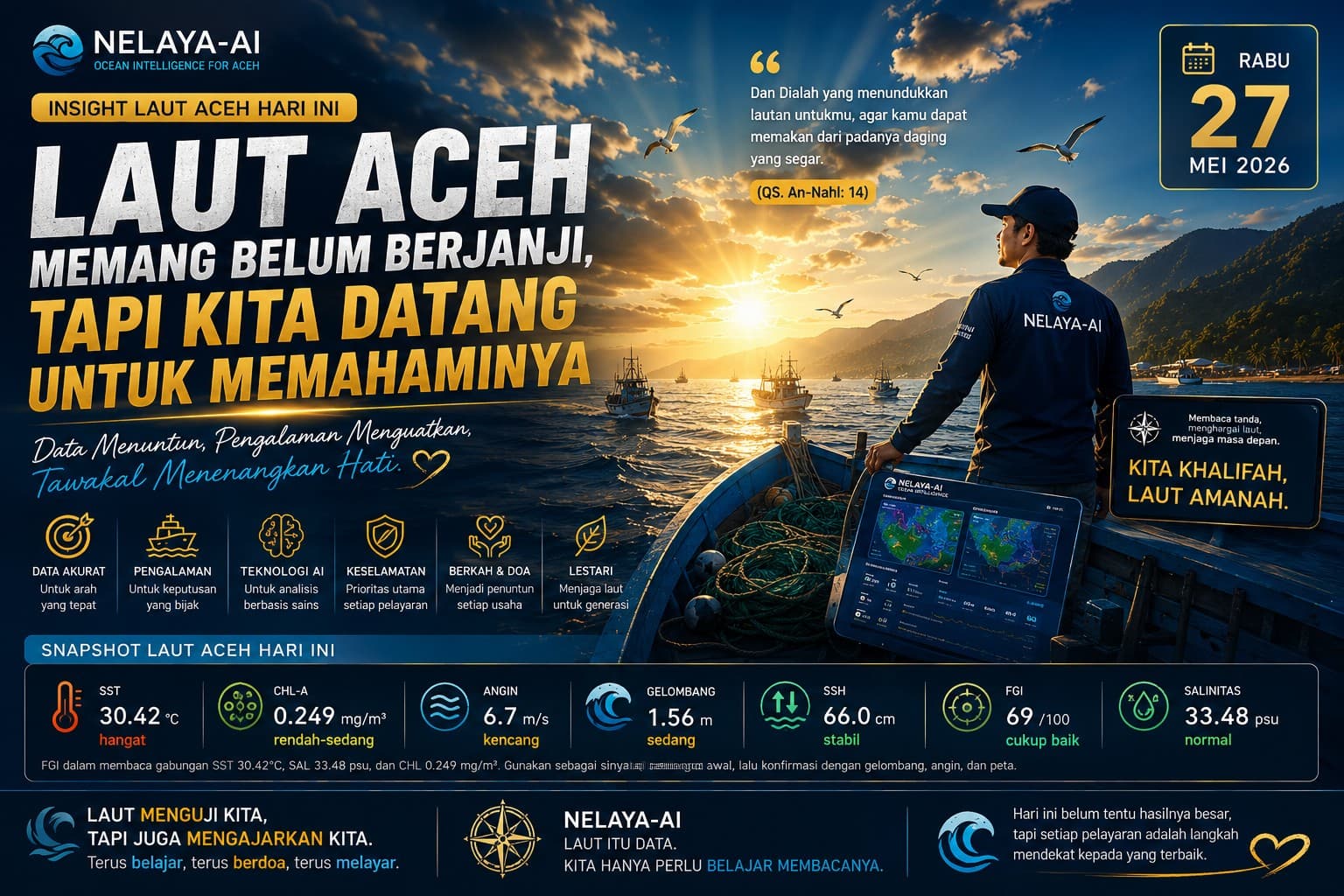 Rabu, Laut Aceh Masih Menyimpan Peluang, Namun Meminta Pembacaan yang Tenang