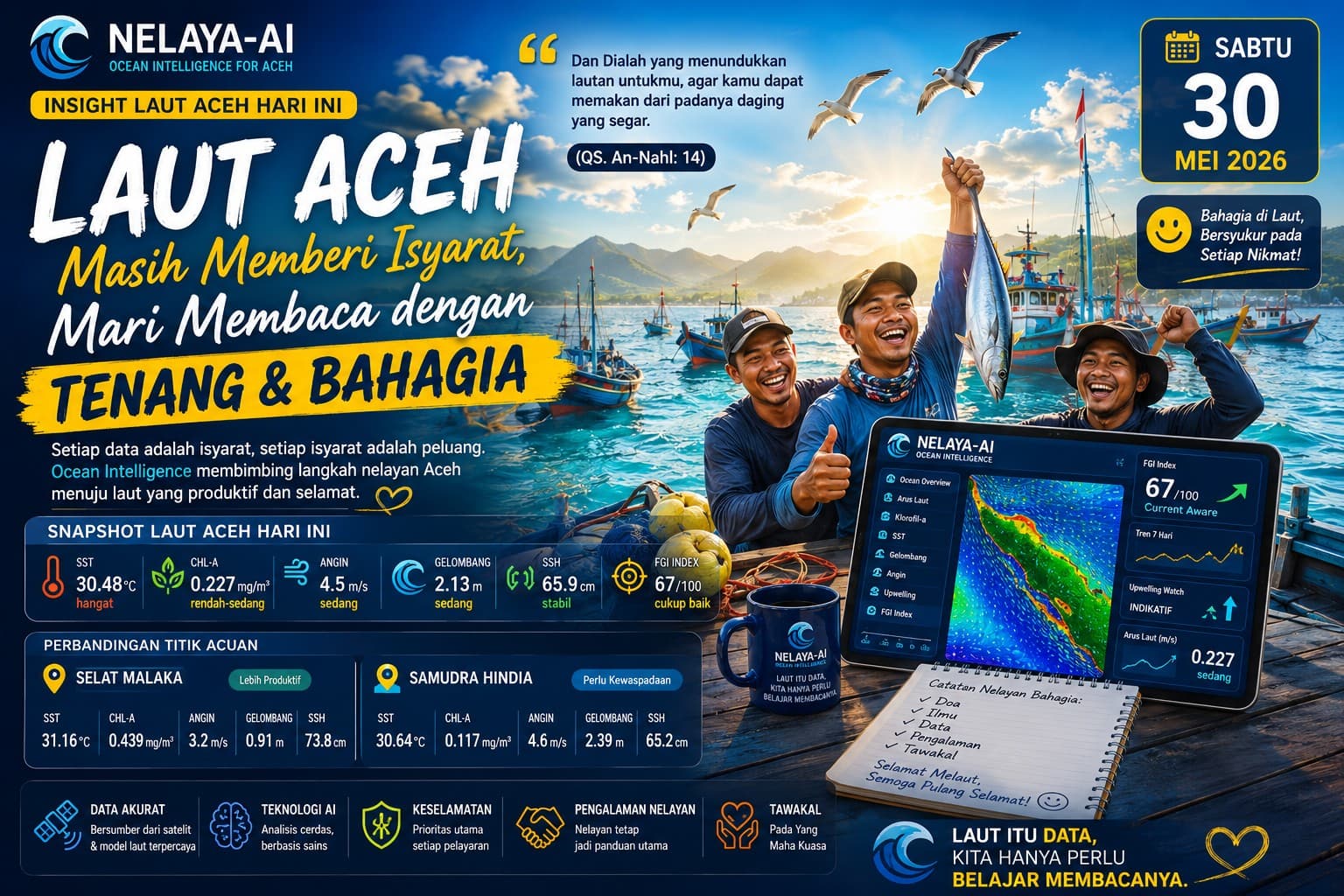 Sabtu, Laut Aceh Masih Memberi Isyarat Namun Kita Perlu Membacanya dengan Tenang