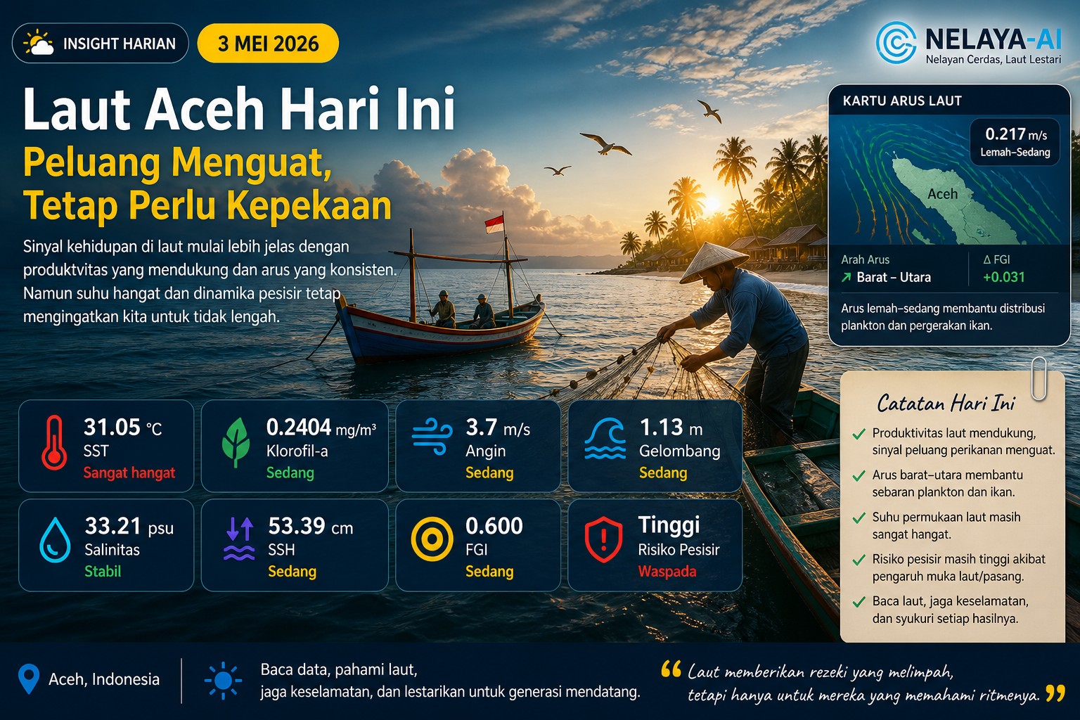 Hari ini laut memberi sinyal lebih kuat, peluang mulai menguat, namun tetap membutuhkan kepekaan dalam membaca perubahannya