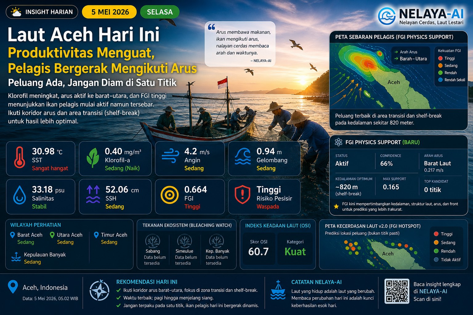 Produktivitas Menguat, Pelagis Bergerak Mengikuti Arus