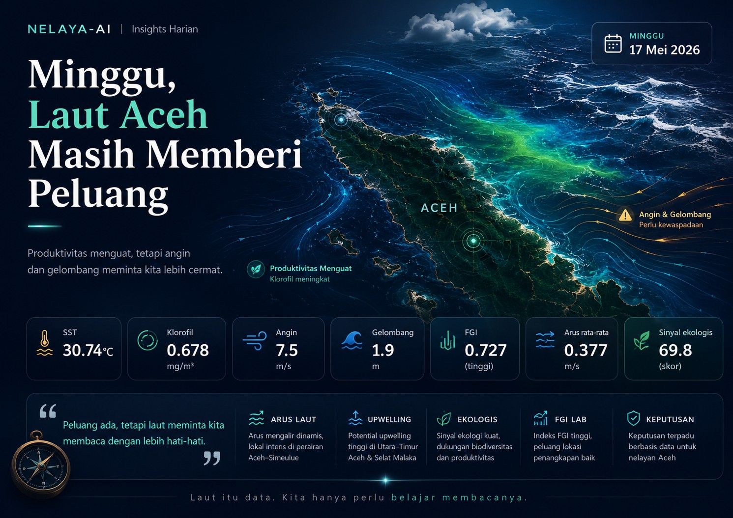 Minggu, Laut Aceh Masih Memberi Peluang: Produktivitas Menguat, Tetapi Angin dan Gelombang Meminta Kita Lebih Cermat