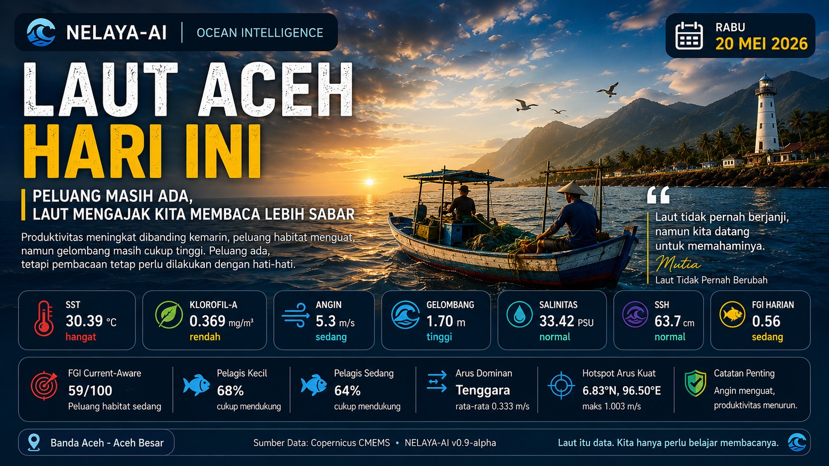 Rabu, Laut Aceh Menunjukkan Dukungan Lebih Baik: Produktivitas Menguat, Tetapi Laut Tetap Mengajak Kita Rendah Hati