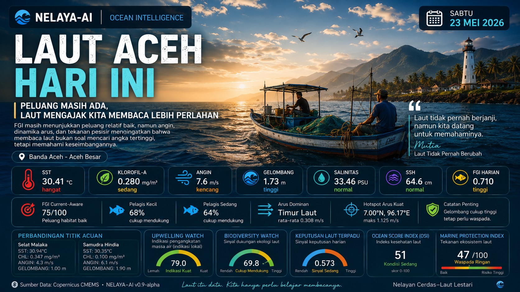Sabtu, Laut Aceh Hari Ini Mengajak Kita Membaca Lebih Perlahan