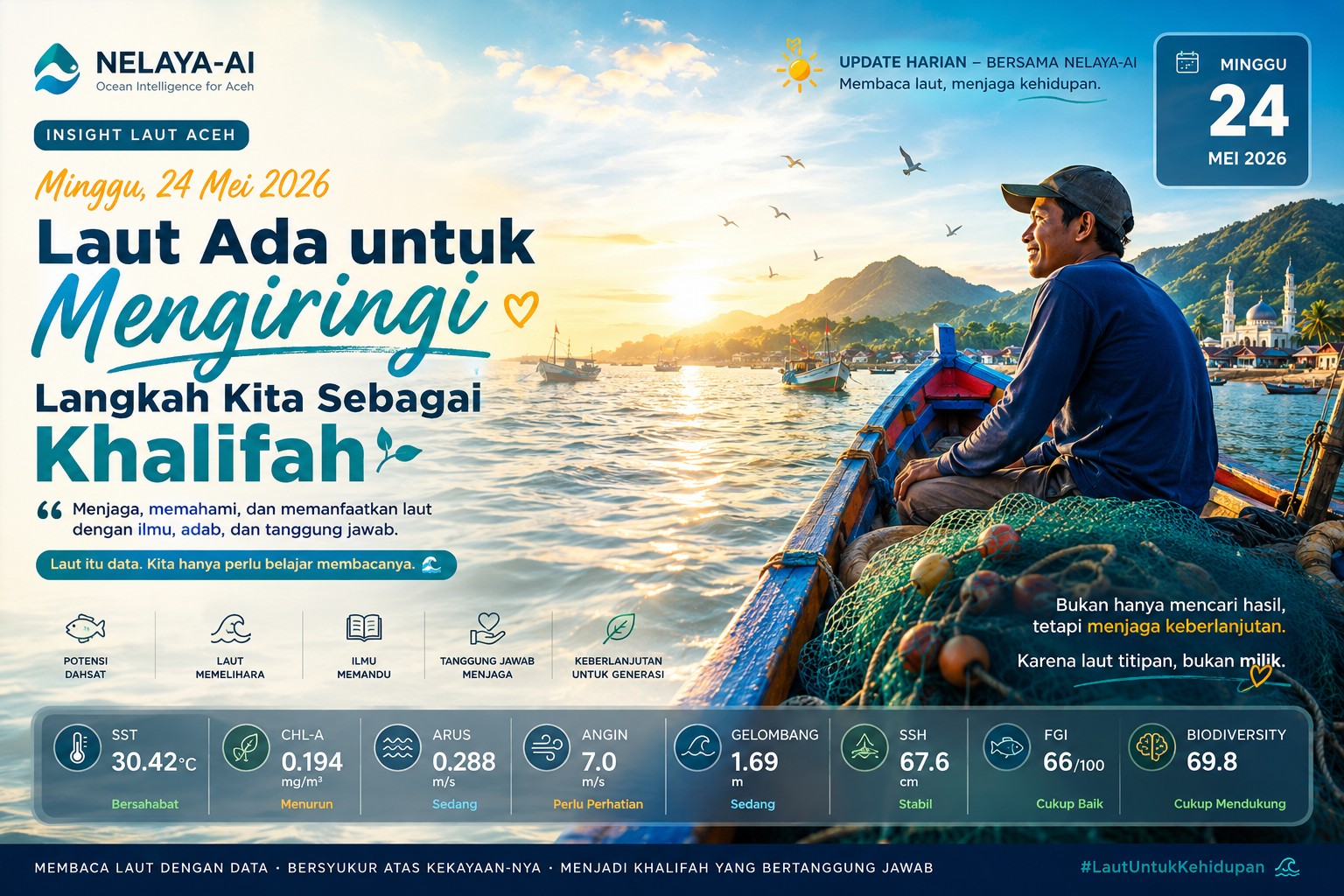 Minggu, Laut Aceh Masih Membuka Peluang meski Produktivitas Melemah, Tetapi Dinamika Laut Tetap Bekerja