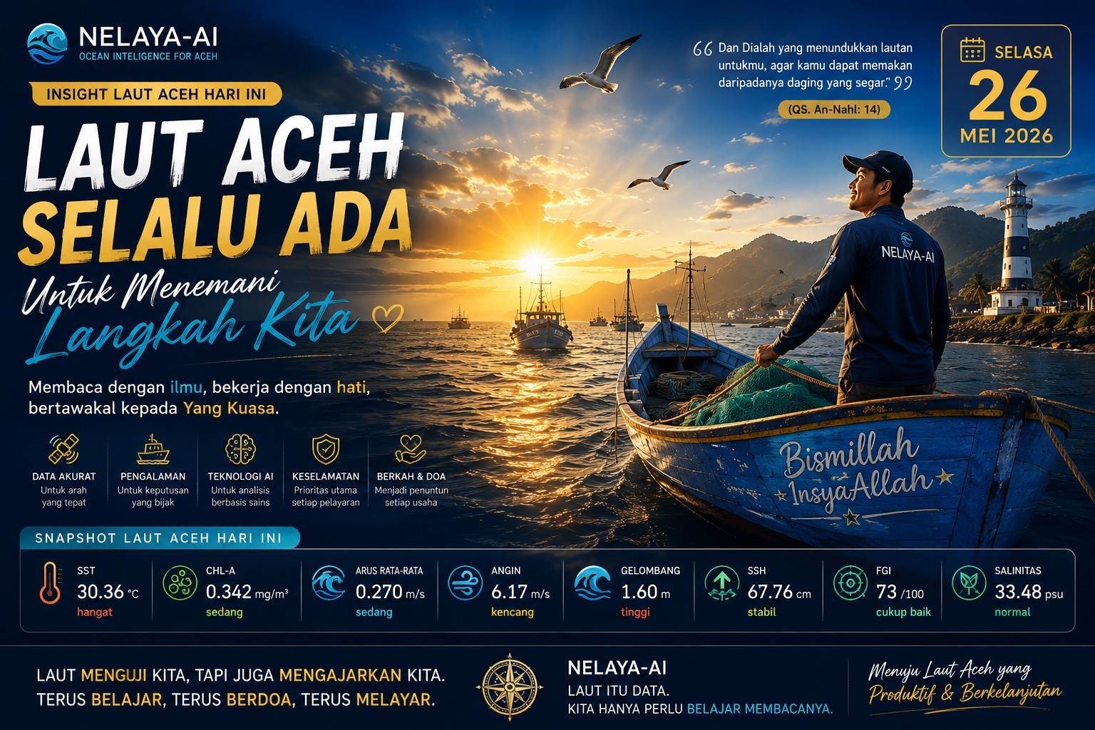 Selasa, Laut Aceh Terbaca Cukup Mendukung: Produktivitas Hadir, Tetapi Keputusan Tetap Perlu Tenang