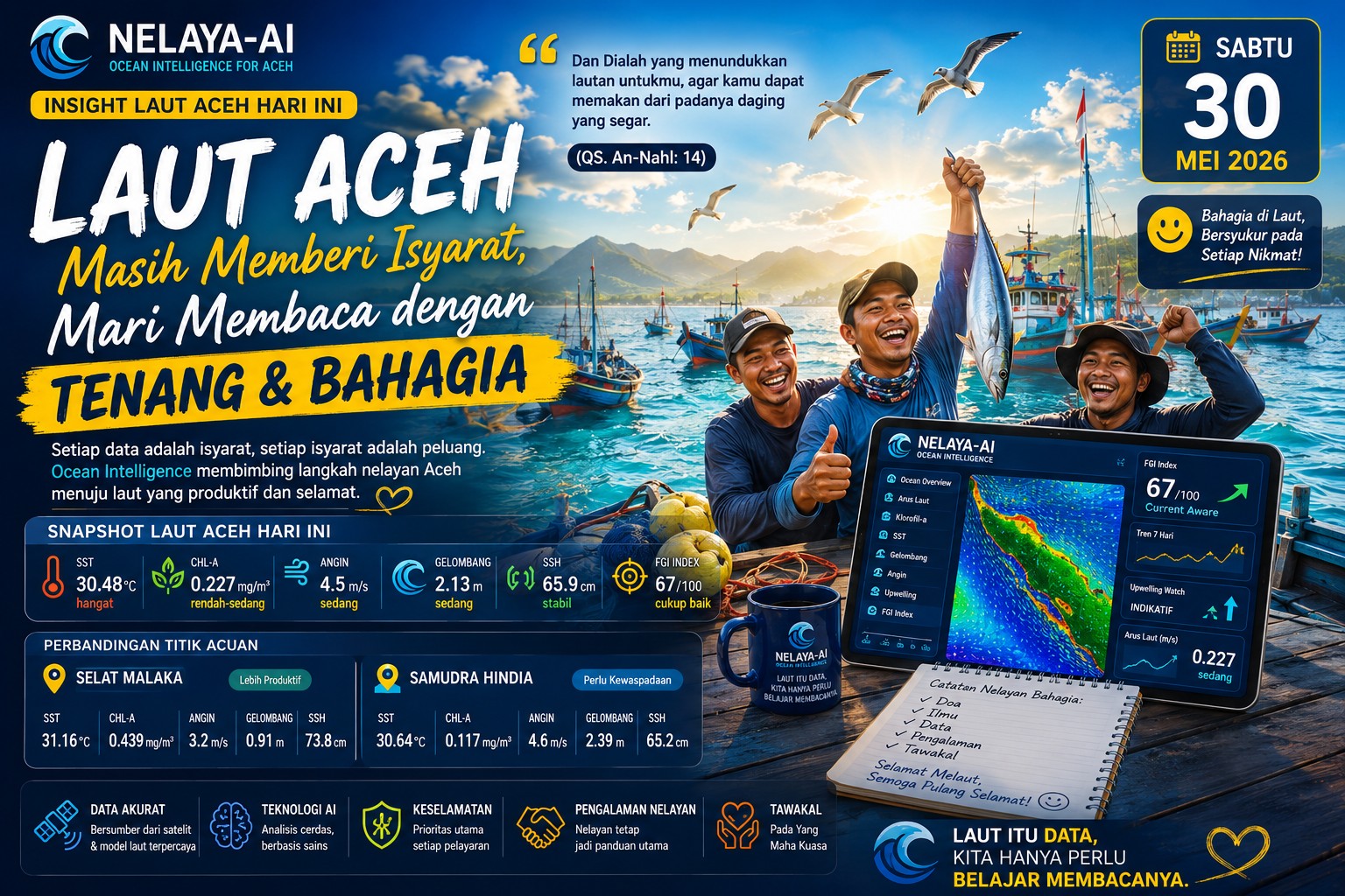 Sabtu, Laut Aceh Masih Memberi Isyarat Namun Kita Perlu Membacanya dengan Tenang