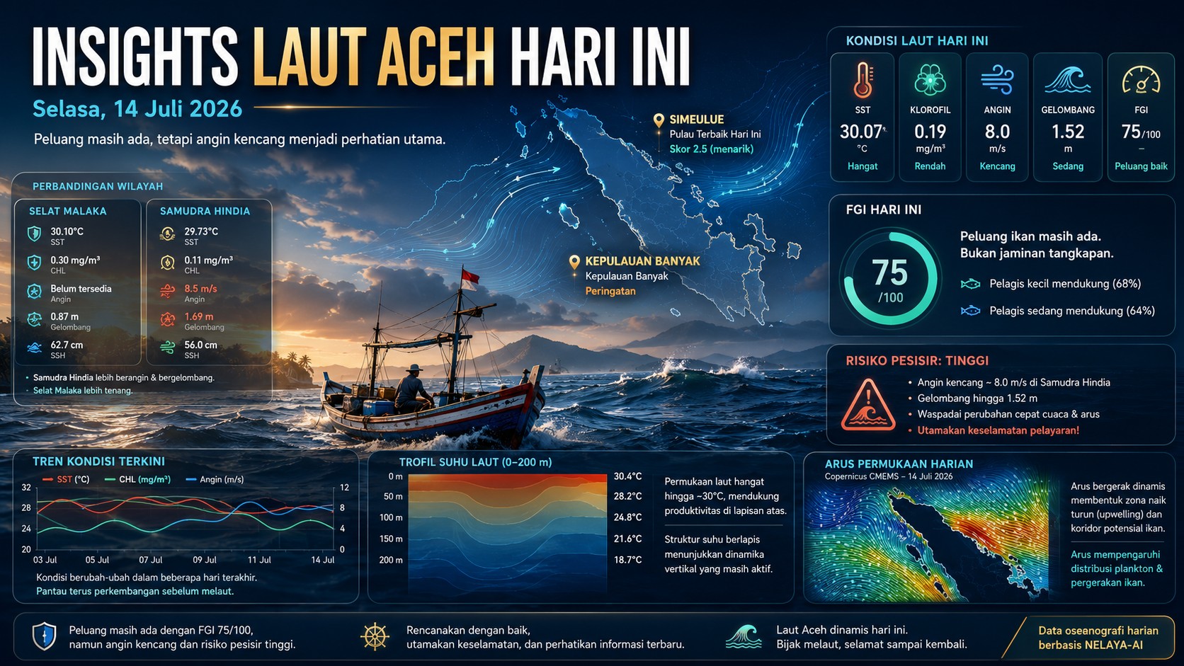 Selasa, Peluang Masih Ada tetapi Angin Kencang Menjadi Perhatian Utama