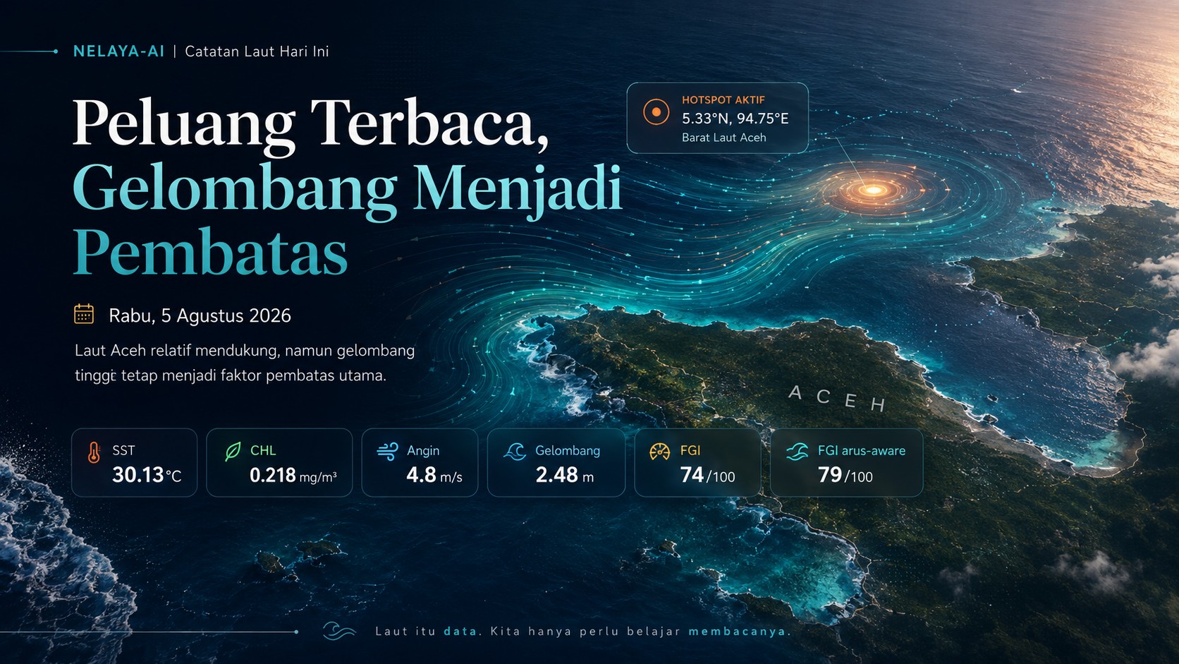 Rabu, Peluang Terbaca tetapi Gelombang Menjadi Pembatas