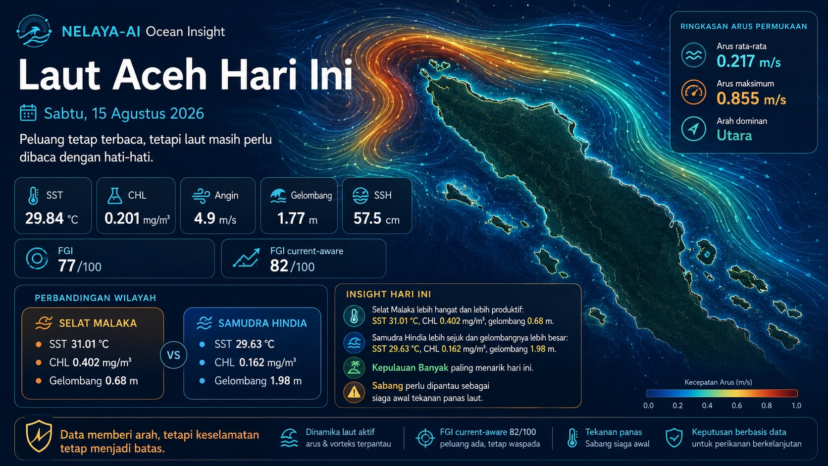 Sabtu, Peluang Terbaca, Laut Masih Perlu Ditimbang