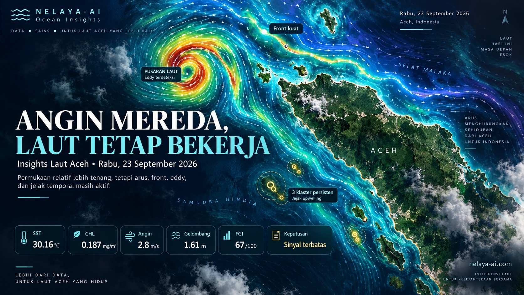 Rabu, Angin Mereda, Struktur Laut Tetap Bekerja