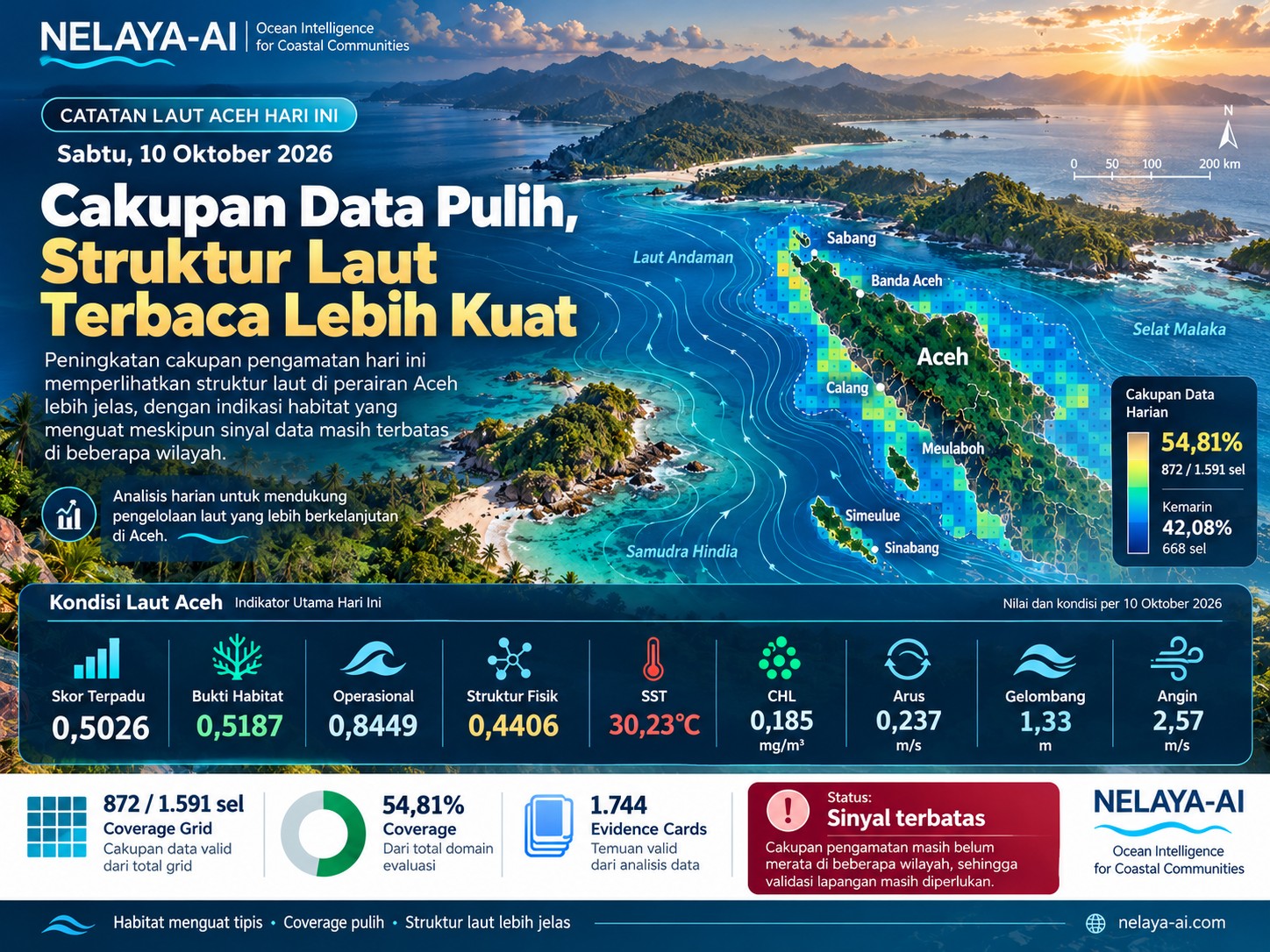 Sabtu, Cakupan Data Pulih dan Struktur Laut Aceh Terbaca Lebih Kuat